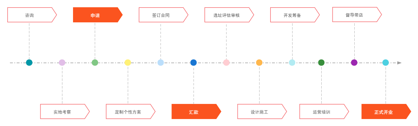 开vr体验店流程图.png